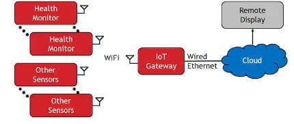 monitor iot sd card health app free|IoT Monitor SD Card Health [2024] .